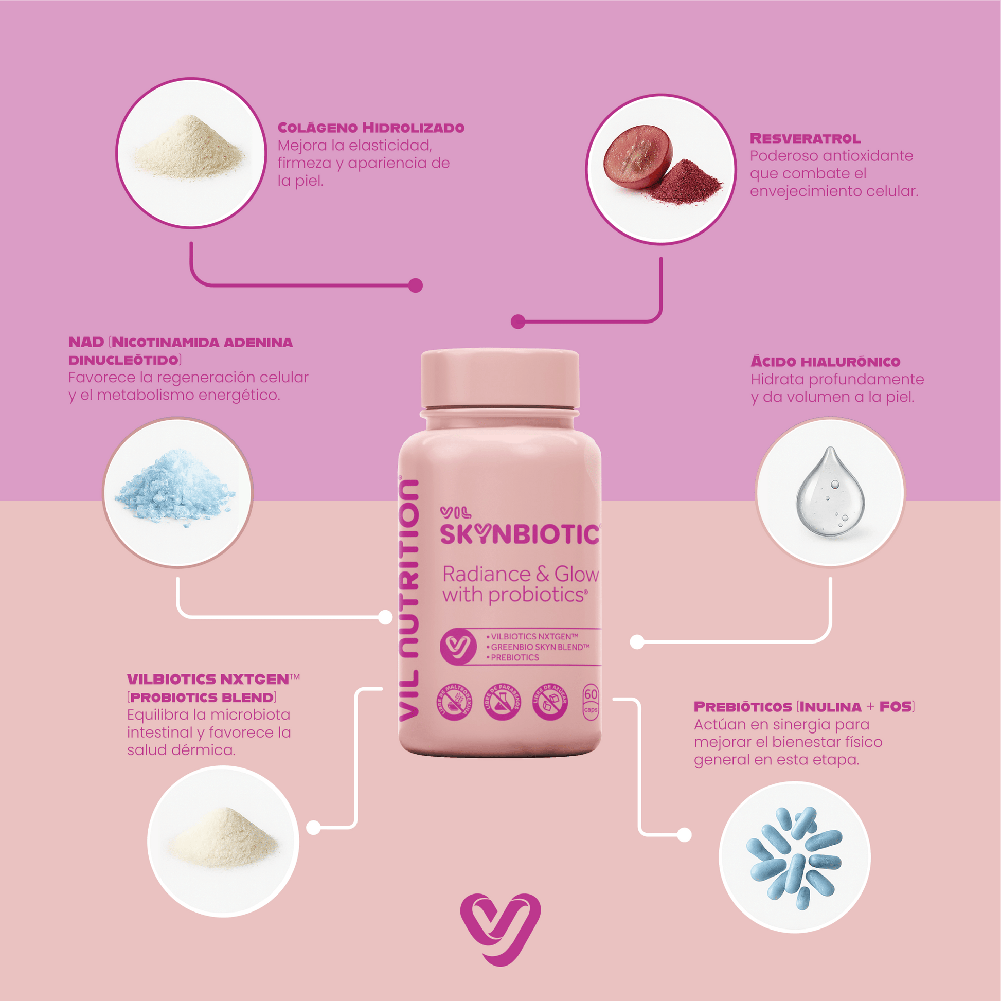 VIL SKYN BIOTIC - PROBIOTICO PARA LA PIEL - Mi tienda
